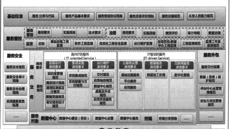 第一步：摸底与交接，别让信息断层
