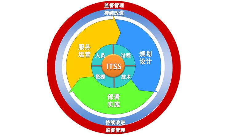 IT运维外包合同模板：关键要素与注意事项**